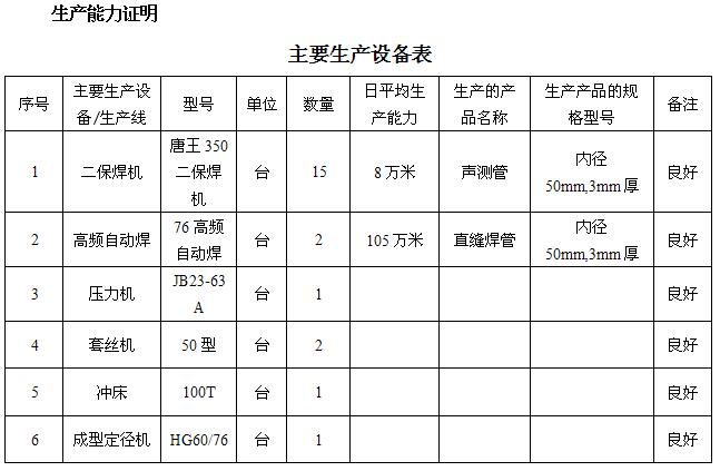 福州桩基声测管主要生产设备-1