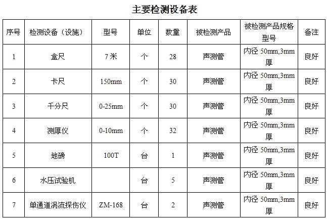 福州桩基声测管主要生产设备-2