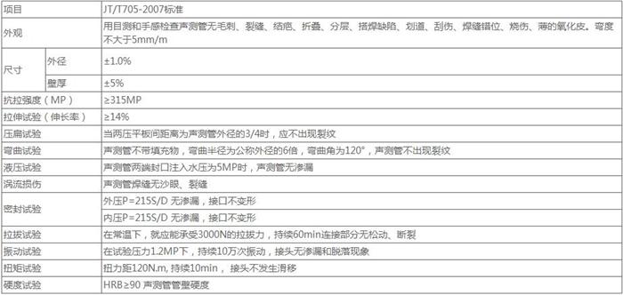 福州法兰式桩基声测管技术参数